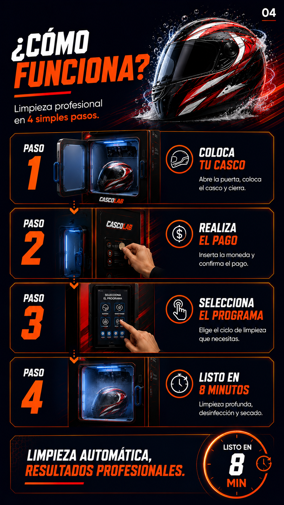 CASCOLAB — Proceso paso a paso en 4 simples pasos